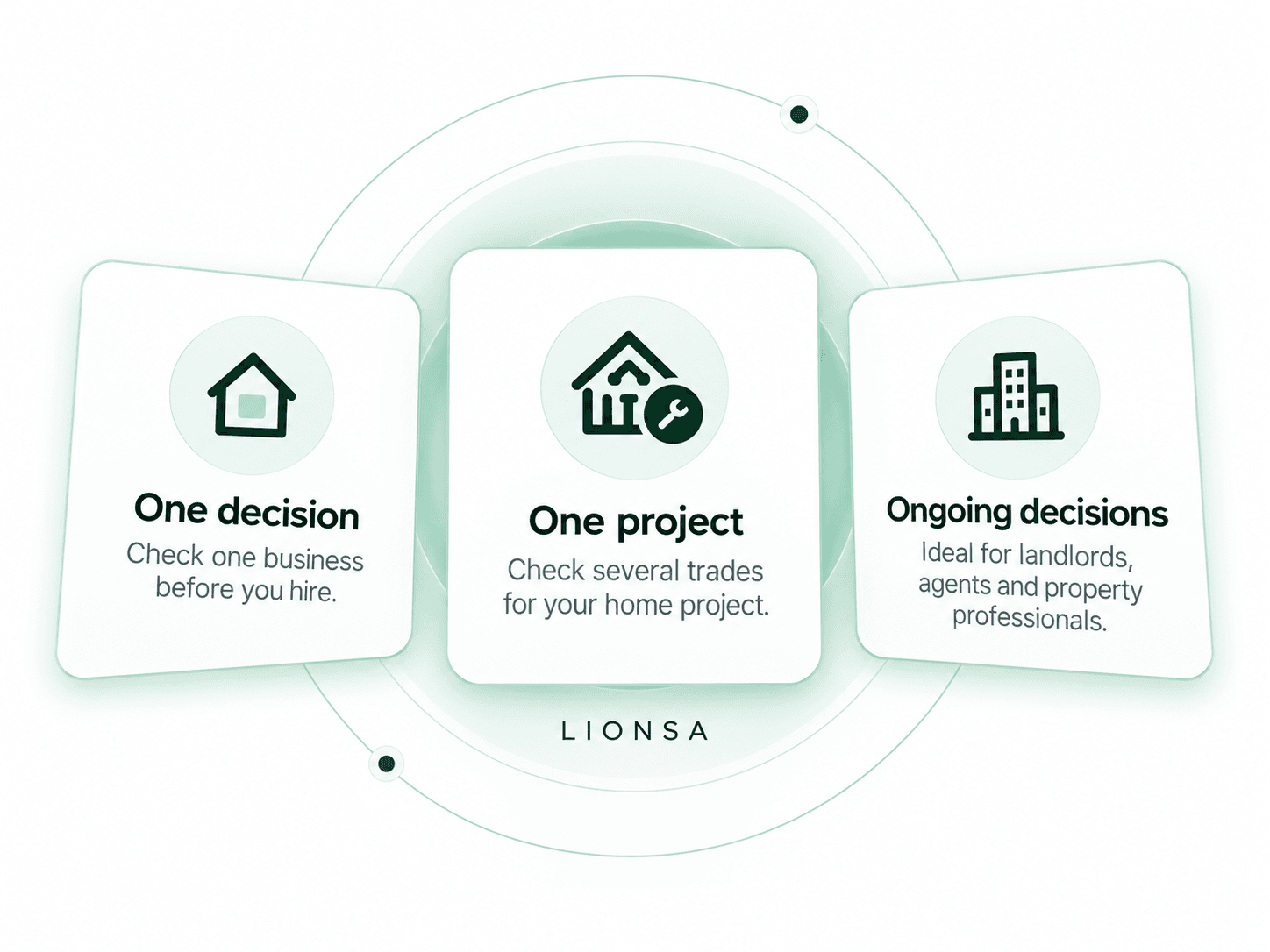 Lionsa check options for one decision, one project and ongoing contractor decisions