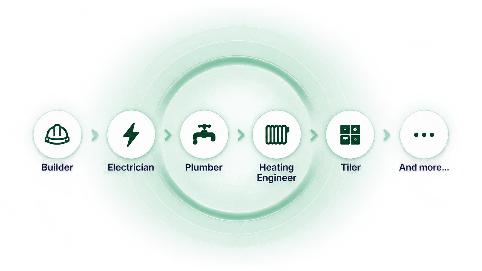 A home project can involve checks for a builder, electrician, plumber, heating engineer, tiler and other trades