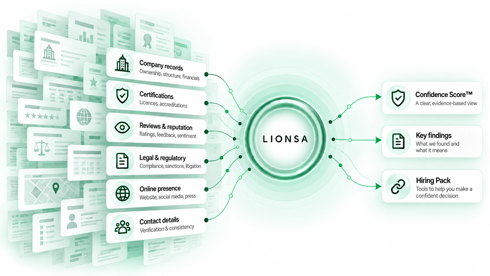 Public evidence sources connected to the Lionsa Confidence Score, key findings and Hiring Pack