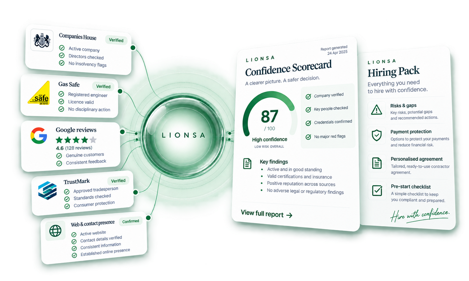 Lionsa bringing business records, credentials, reviews and online evidence together into a Confidence Scorecard and Hiring Pack