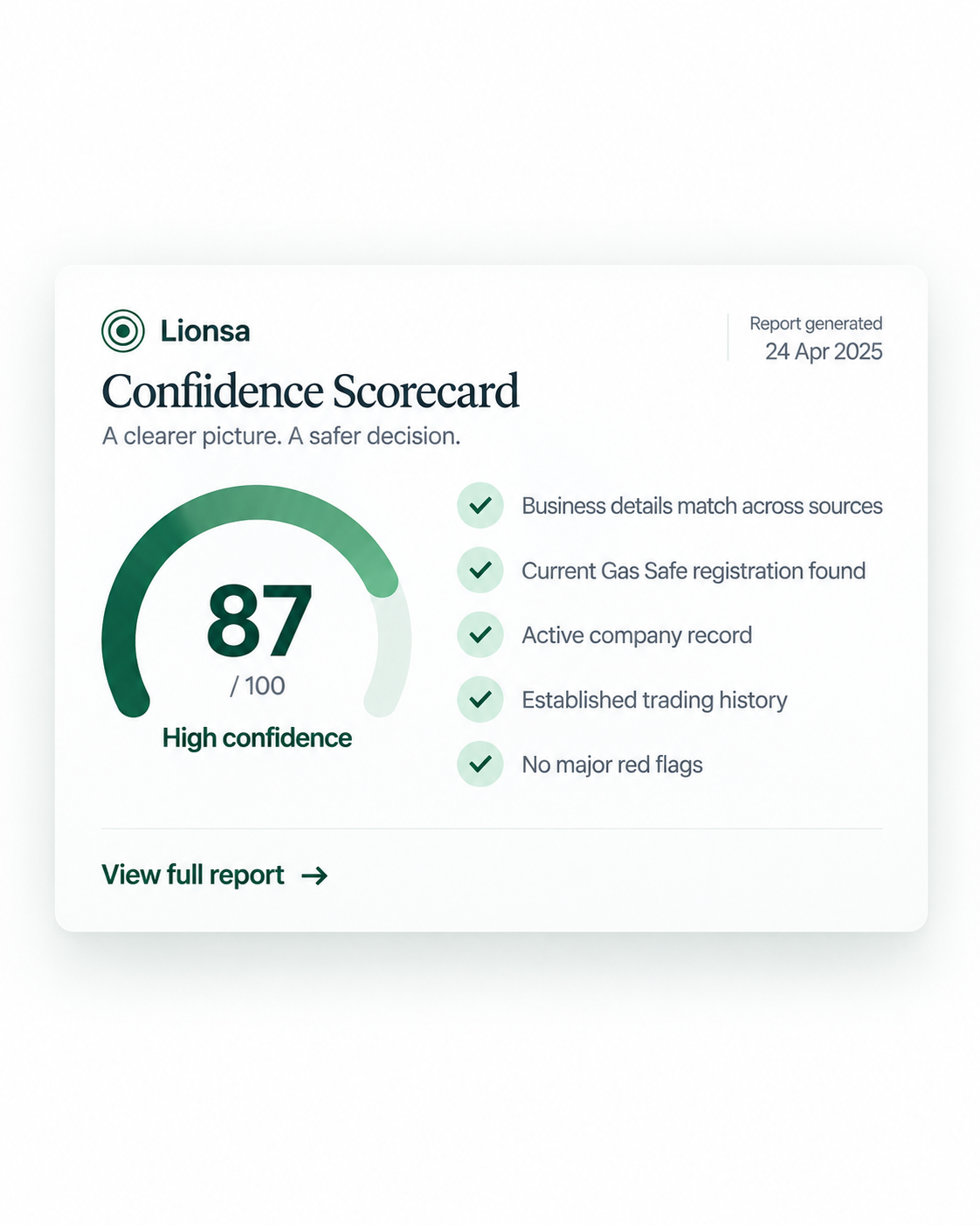 Example Lionsa Confidence Scorecard